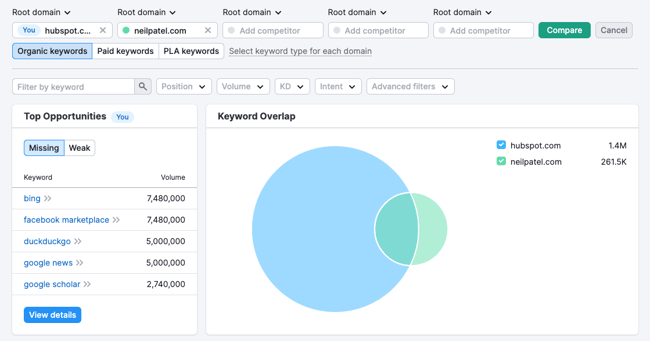 Get on sale competitor keyword